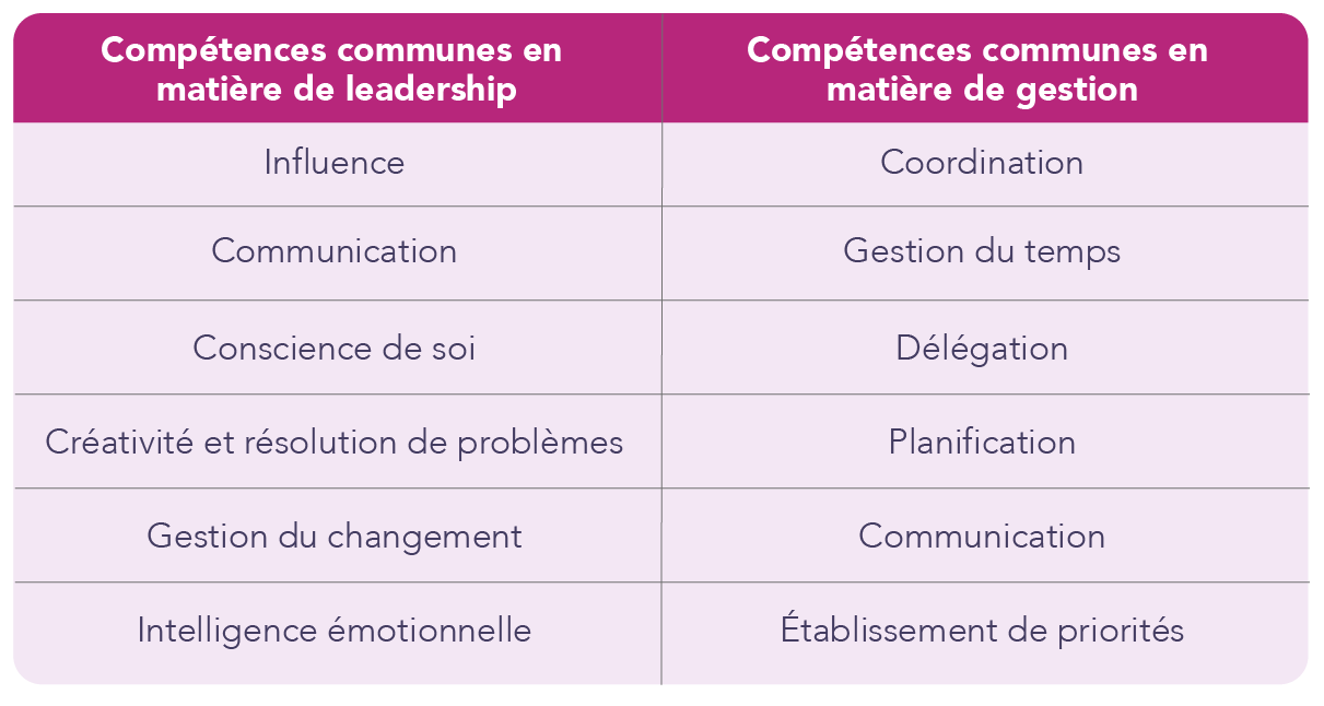 Leadership Development Translations_french-2